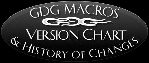 macro latest version